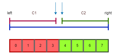 binary