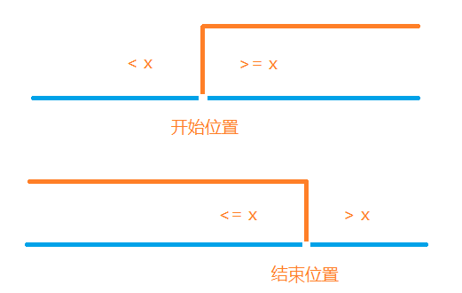 数的范围