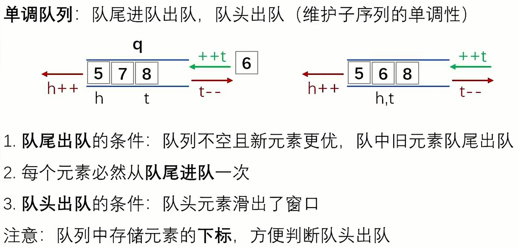 单调队列