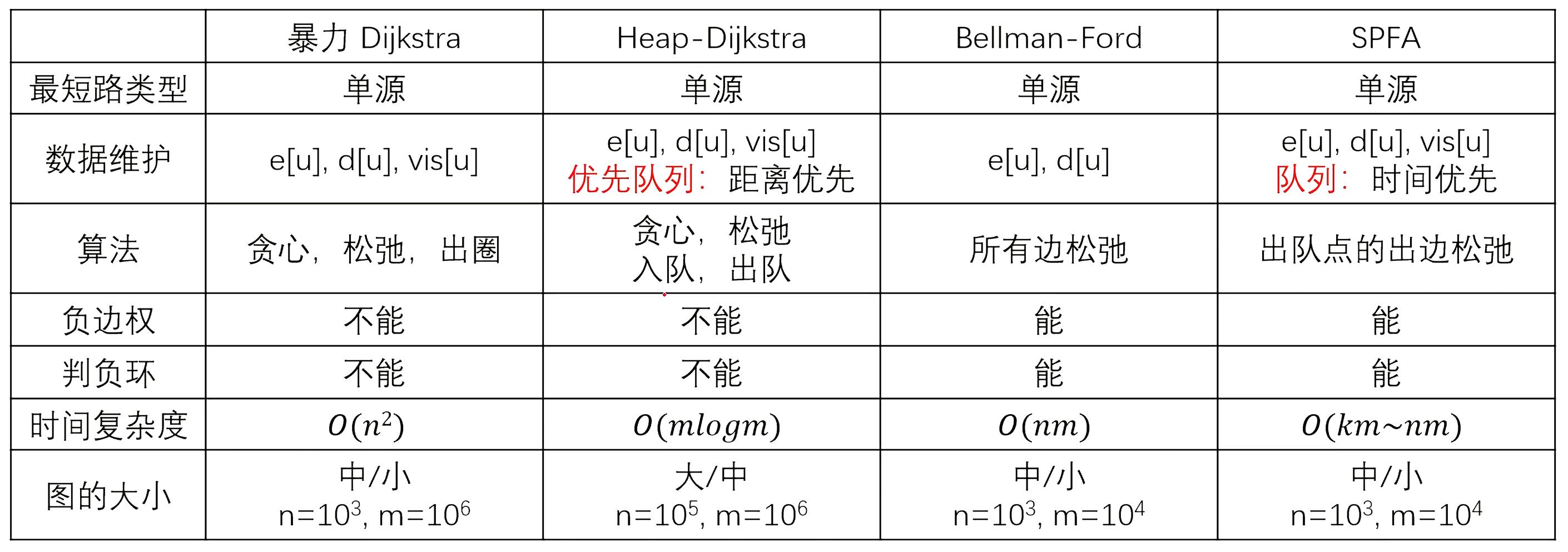 总结